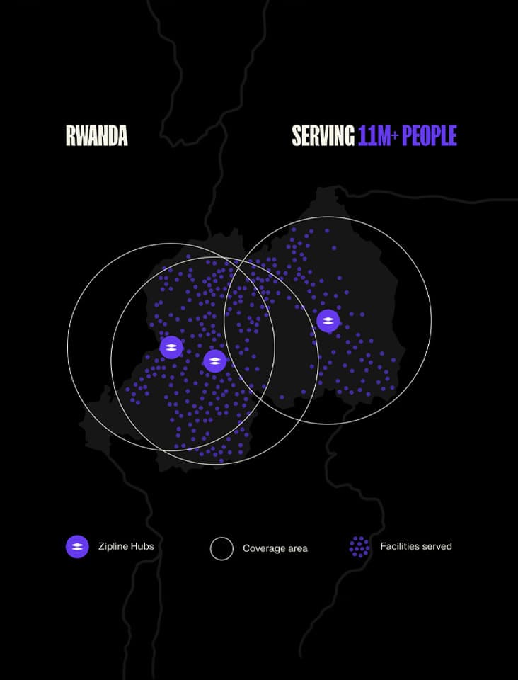 Map of Rwanda showing Zipline hubs, coverage areas, and facilities served across the country.