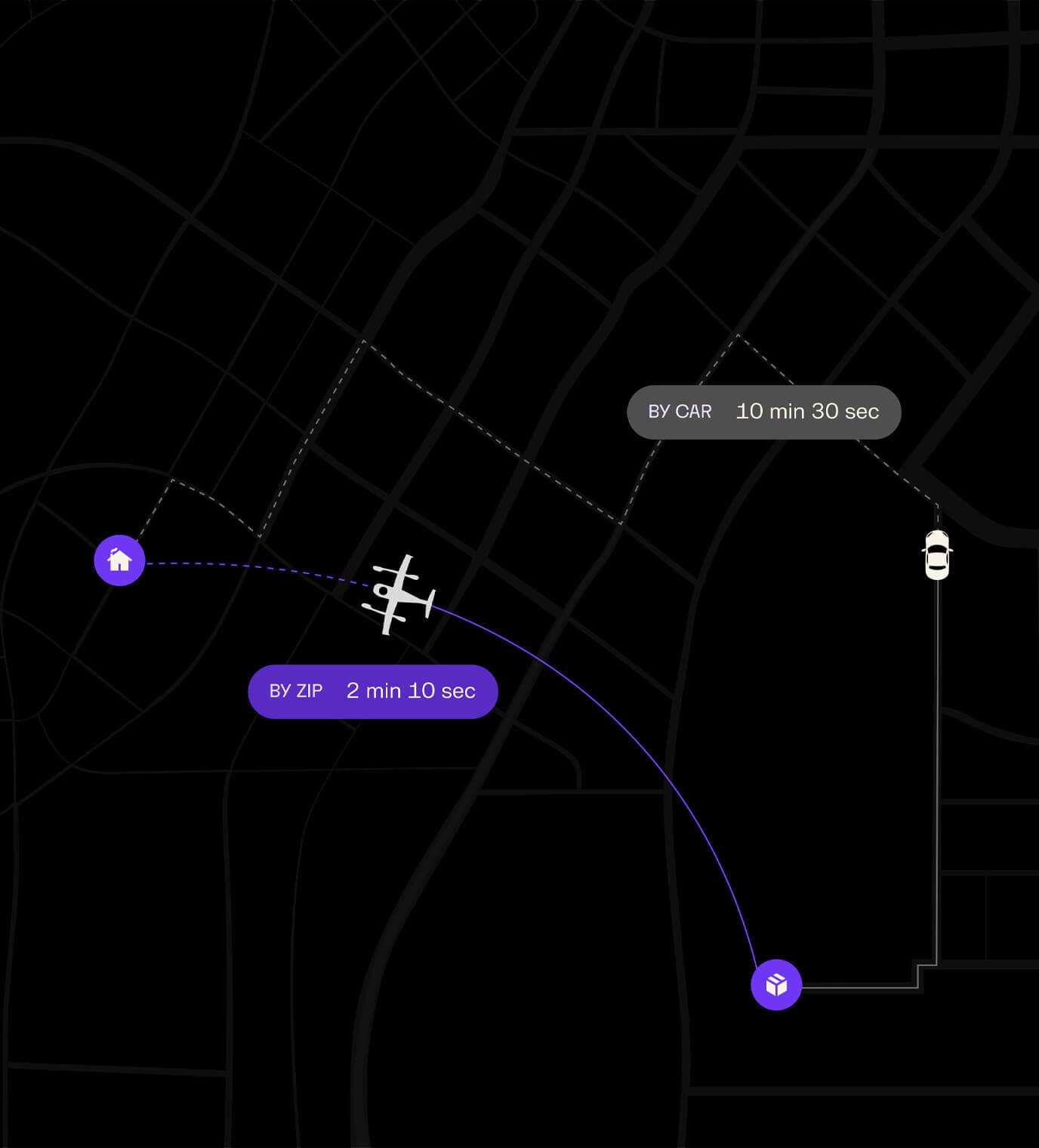 Map comparing drone vs car delivery: By Zip 2 min 10 sec, By Car 10 min 30 sec.